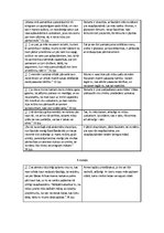 Konspekts 'Renē Dekarts "Pārruna par metodi"', 4.