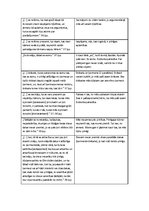 Konspekts 'Renē Dekarts "Pārruna par metodi"', 5.