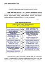 Prakses atskaite 'Latvijas Valsts arhīvs', 8.