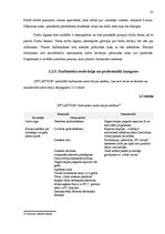 Prakses atskaite 'Kvalifikācijas prakse uzņēmumā "PF"', 15.