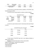 Prakses atskaite 'Kvalifikācijas prakse uzņēmumā "PF"', 23.