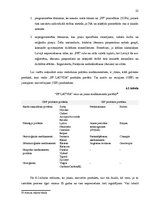 Prakses atskaite 'Kvalifikācijas prakse uzņēmumā "PF"', 25.