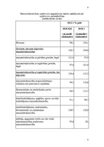 Referāts 'Uzņēmuma organizatoriskās struktūras konvencija', 8.