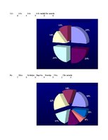 Referāts 'Alkohols vidusskolēnu vidū', 36.