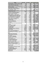 Konspekts 'SIA "Madara Cosmetics" finanšu analīze', 5.