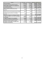 Konspekts 'SIA "Madara Cosmetics" finanšu analīze', 6.