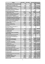 Konspekts 'SIA "Madara Cosmetics" finanšu analīze', 7.