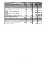 Konspekts 'SIA "Madara Cosmetics" finanšu analīze', 8.