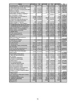 Konspekts 'SIA "Madara Cosmetics" finanšu analīze', 10.