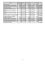 Konspekts 'SIA "Madara Cosmetics" finanšu analīze', 11.