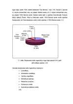 Diplomdarbs 'Maksājumu kartes un bezskaidras naudas norēķini', 32.