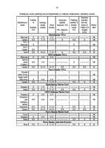 Diplomdarbs 'Maksājumu kartes un bezskaidras naudas norēķini', 63.