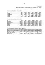 Diplomdarbs 'Maksājumu kartes un bezskaidras naudas norēķini', 83.