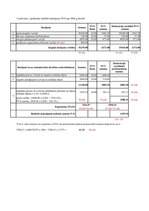 Konspekts 'Nodokļu administrēšana', 14.