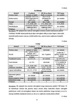 Referāts 'Analītisks izvērtējums par trīs Latvijas komercbanku sniegtajiem pakalpojumiem u', 10.