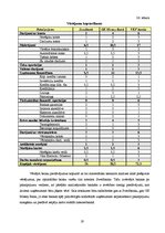 Referāts 'Analītisks izvērtējums par trīs Latvijas komercbanku sniegtajiem pakalpojumiem u', 19.