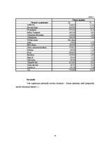 Referāts 'Stratēģiskā mārketinga plānošana', 16.