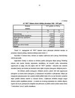 Prakses atskaite 'Profesionālā prakse grāmatvedībā', 19.