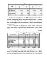 Prakses atskaite 'Profesionālā prakse grāmatvedībā', 21.