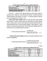 Prakses atskaite 'Profesionālā prakse grāmatvedībā', 31.