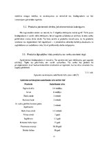 Referāts 'Biodegradanta ražošanas pieteikums', 11.