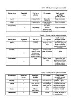 Referāts 'Alerģijas Latvijā', 20.