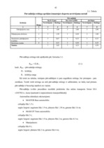 Diplomdarbs 'Patērētāju transporta apkalpošanas sistēmas pilnveidošana', 41.