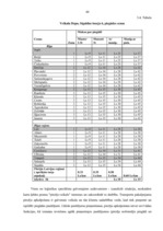 Diplomdarbs 'Patērētāju transporta apkalpošanas sistēmas pilnveidošana', 43.