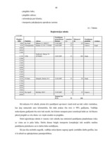 Diplomdarbs 'Patērētāju transporta apkalpošanas sistēmas pilnveidošana', 47.