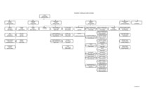 Diplomdarbs 'Patērētāju transporta apkalpošanas sistēmas pilnveidošana', 61.