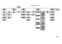 Diplomdarbs 'Patērētāju transporta apkalpošanas sistēmas pilnveidošana', 62.