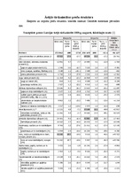 Konspekts 'Latvijas ārējā tirdzniecība', 4.