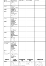 Konspekts 'Cilvēka attīstība. Saskarsme', 1.