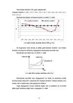 Referāts 'Makroekonomiskās nestabilitātes analīze Latvijā', 31.