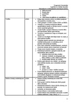 Prakses atskaite 'Atskaite par pedagoģisko un psiholoģisko novērojumu praksi', 11.