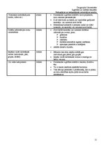 Prakses atskaite 'Atskaite par pedagoģisko un psiholoģisko novērojumu praksi', 12.