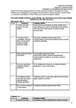 Prakses atskaite 'Atskaite par pedagoģisko un psiholoģisko novērojumu praksi', 41.