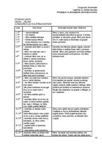 Prakses atskaite 'Atskaite par pedagoģisko un psiholoģisko novērojumu praksi', 44.