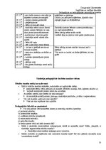 Prakses atskaite 'Atskaite par pedagoģisko un psiholoģisko novērojumu praksi', 50.