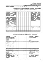 Prakses atskaite 'Atskaite par pedagoģisko un psiholoģisko novērojumu praksi', 54.