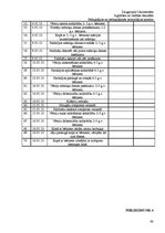 Prakses atskaite 'Atskaite par pedagoģisko un psiholoģisko novērojumu praksi', 68.