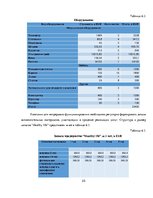 Biznesa plāns 'Бизнес план открытия частной медицинской практики "Healthy life"', 25.
