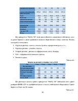 Biznesa plāns 'Бизнес план открытия частной медицинской практики "Healthy life"', 26.