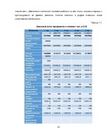 Biznesa plāns 'Бизнес план открытия частной медицинской практики "Healthy life"', 32.