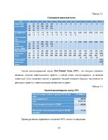 Biznesa plāns 'Бизнес план открытия частной медицинской практики "Healthy life"', 34.