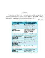 Biznesa plāns 'Бизнес план открытия частной медицинской практики "Healthy life"', 36.