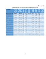 Biznesa plāns 'Бизнес план открытия частной медицинской практики "Healthy life"', 43.