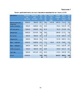 Biznesa plāns 'Бизнес план открытия частной медицинской практики "Healthy life"', 44.