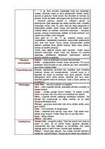 Konspekts 'Senlatvija', 2.