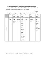 Referāts 'Banku darbība Latvijā', 19.